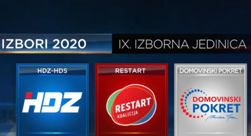 RTL objavio završni dio svoje velike ankete: Rezultati istraživanja u VIII., IX. i X. izbornoj jedinici