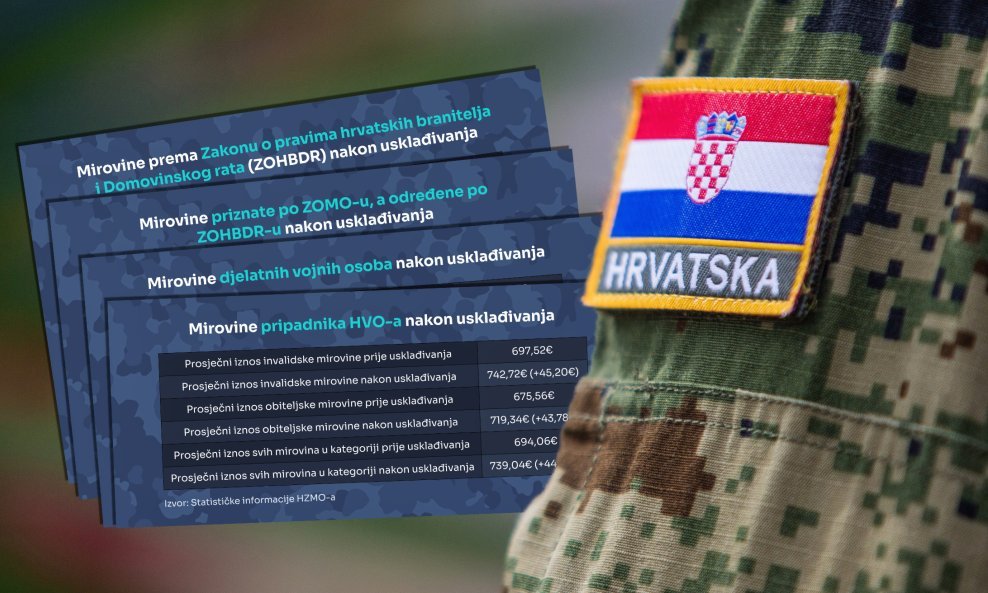Medved otkrio tko dobiva veće braniteljske mirovine: Borbeni sektor odlučuje, ali Vlada još skriva izračun i izvor 100 milijuna eura