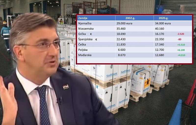 Pogledajte kako je BDP pao u zemljama koje su uvele euro, a narastao u onima koje nisu