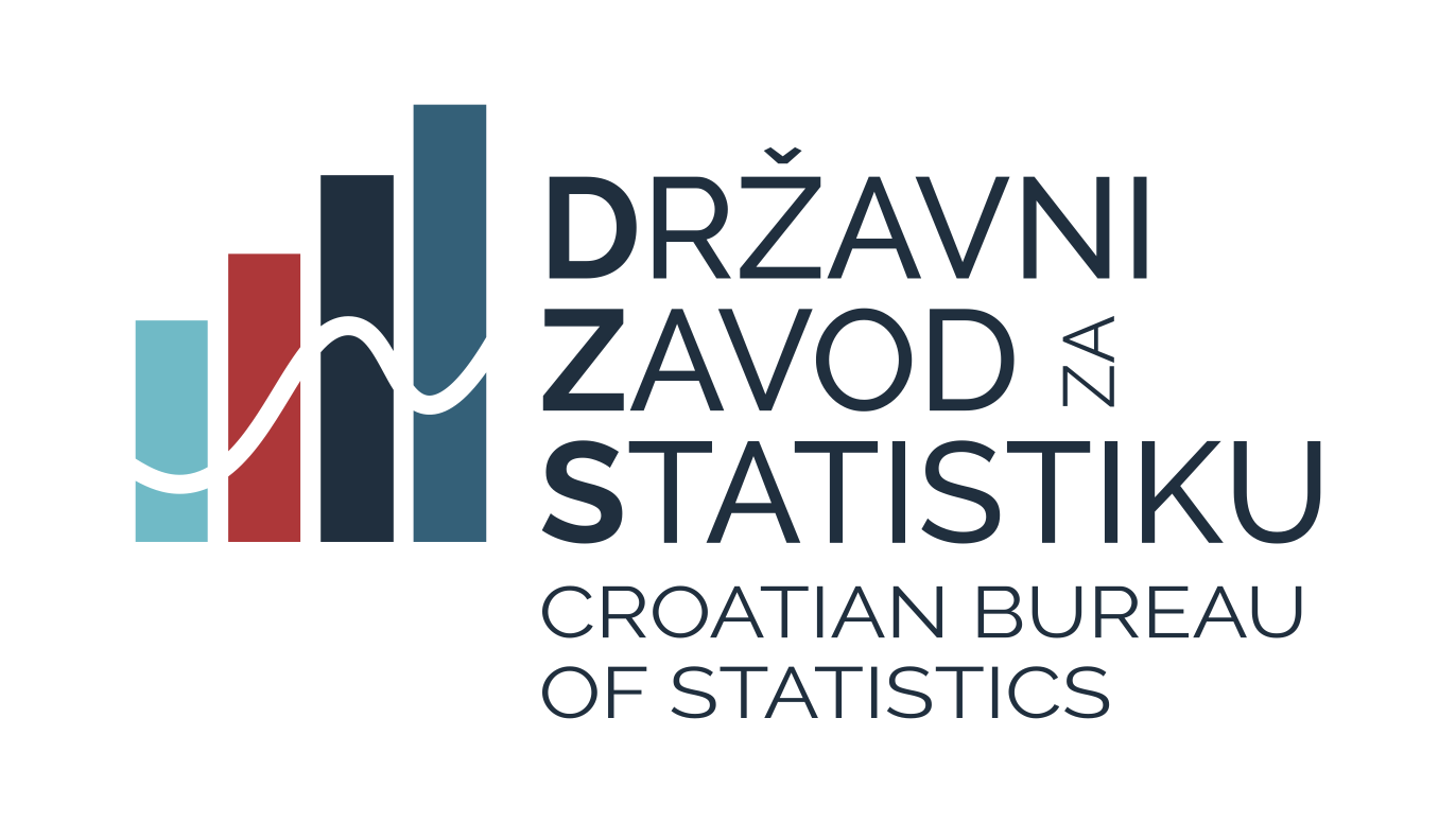 Inflacija u Hrvatskoj u rujnu skočila na 4,2 posto – među najvišima u eurozoni