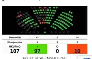 Nitko se i dan danas ne uzbuđuje zbog odbijanja Vlade i Sabora da ratificiraju  Rezolucije EU Parlamenta od 19.9 2019,godine čime je Hrvatska svrstana uz Rusiju i Sjevernu Koreju,  a ne u EU.