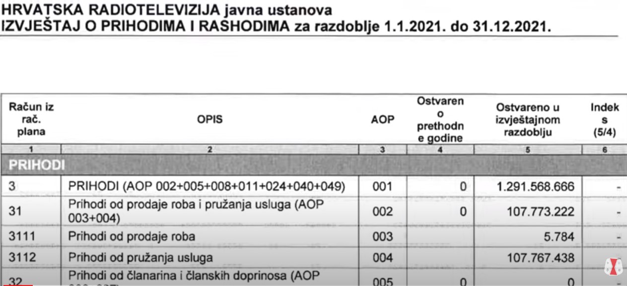 S HRT-a se oglasili o dizanju pristojbe: 'Unatoč našim nastojanjima...'