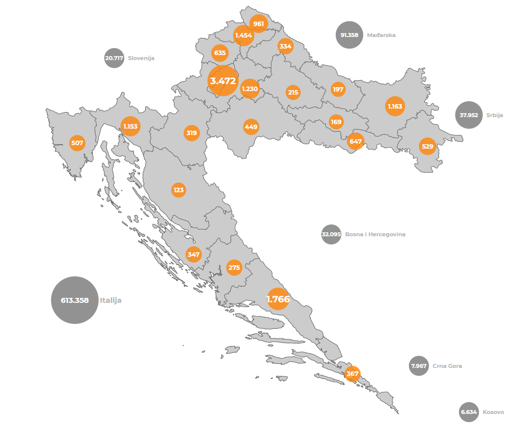 3.082 nova slučaja u protekla 24 sata, u bolnicama ukupno 1.598 osoba