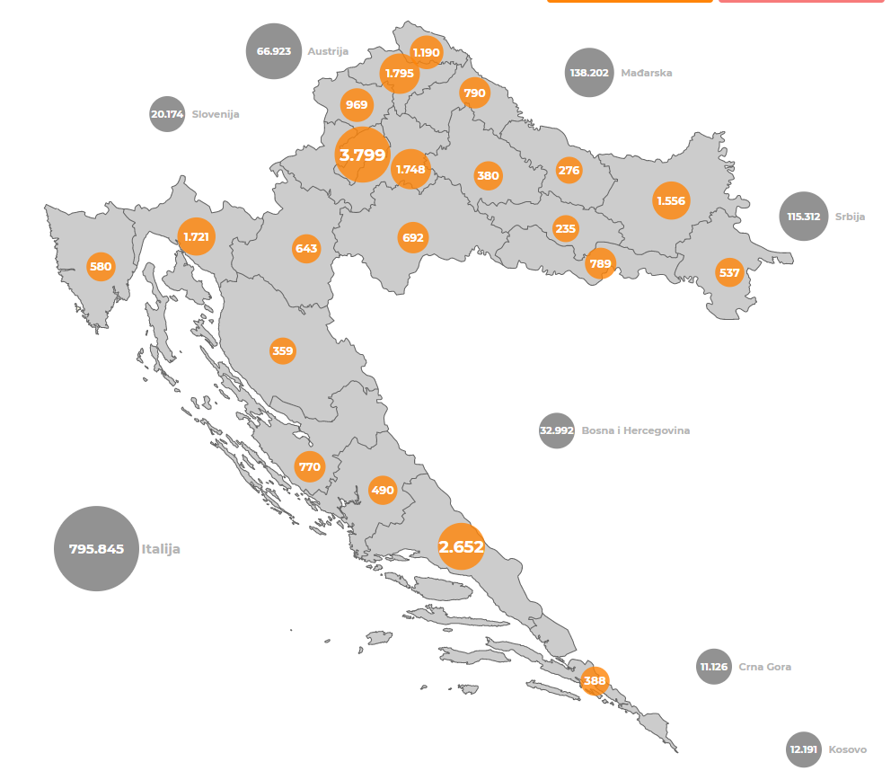 4.080 novih slučajeva u protekla 24 sata, u bolnicama ukupno 2.240 osoba