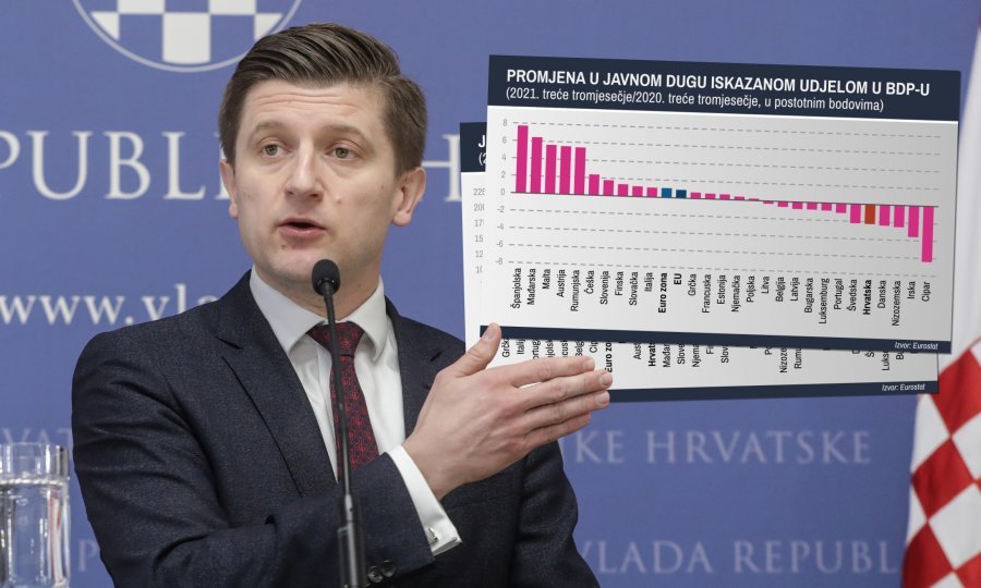 SKUPA OBVEZNICA: Cijena zaduživanja za Hrvatsku u godinu dana i više nego udvostručena, investitori nas trpaju u isti koš s Grčkom