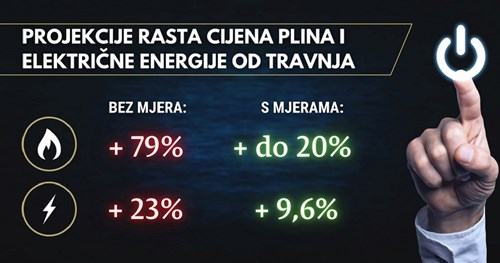 Vladine mjere ne odnose se na sve. Stižu prvi izračuni, potrošači u šoku: ‘Pa plin je skuplji i do 127%!‘