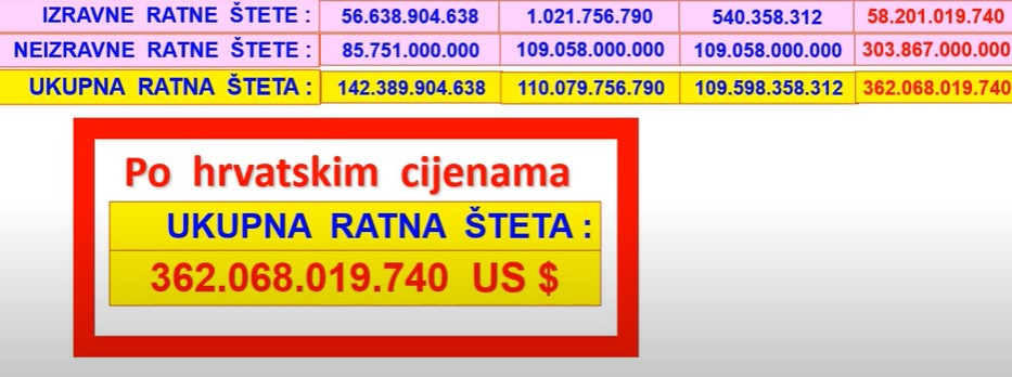 Duboke podjele: Kontroverze oko isplate odštete za ratne žrtve