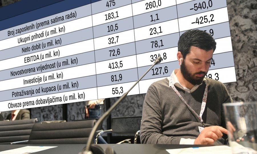 AFERA RIMAC; Osim Žalac, na popisu okrivljenih i dvoje državnih tajnika Ministarstva branitelja