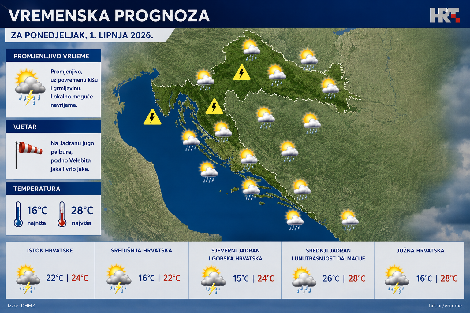 Početak tjedna donosi osvježenje, pljuskove i grmljavinu, moguće i lokalno nevrijeme