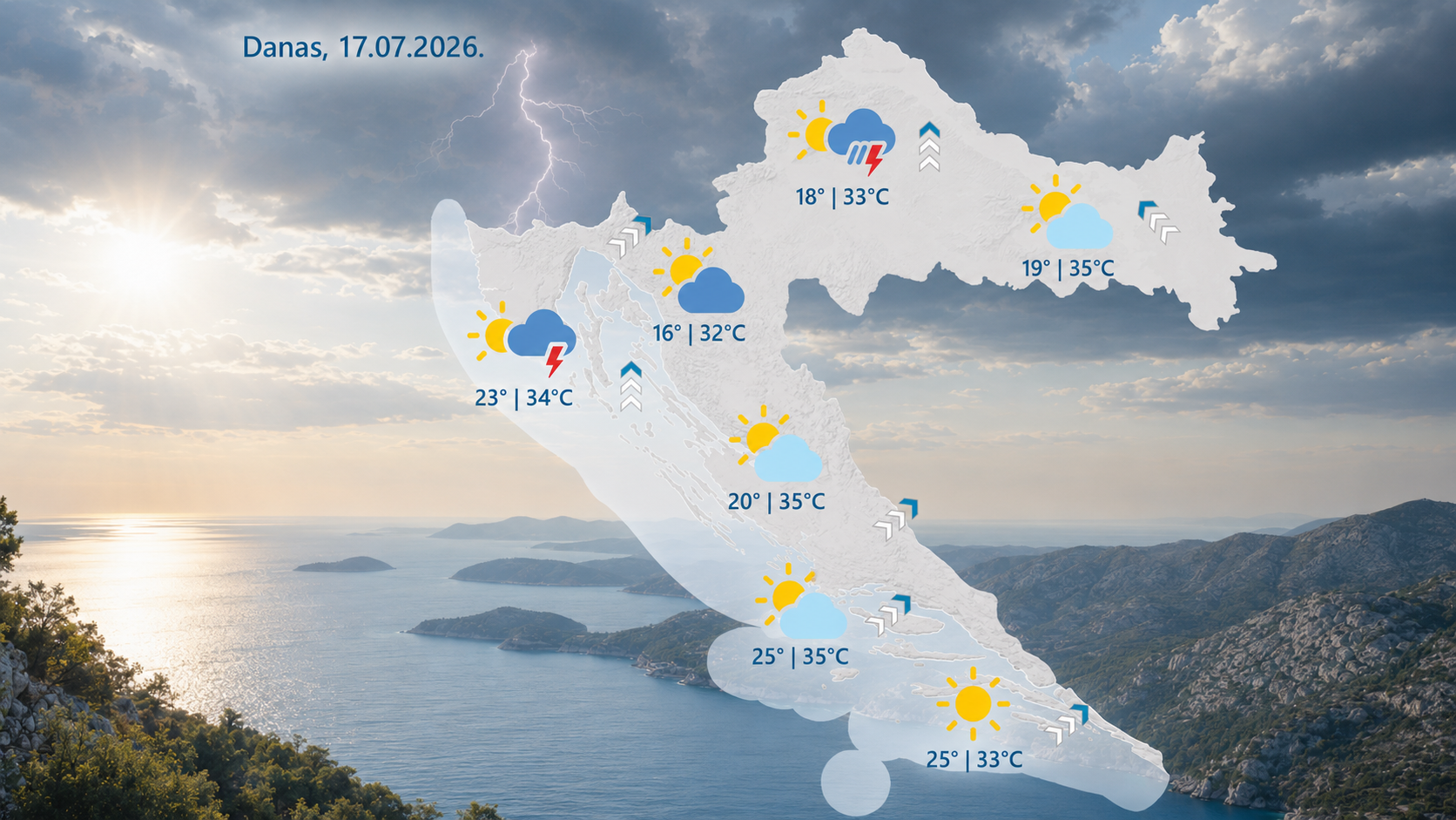 Petak donosi više sunca i vrućine, za vikend ponovno pljuskovi