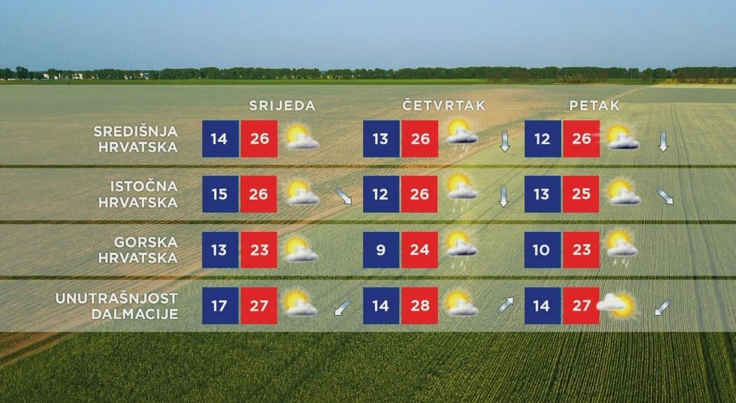 Meteorologinja: ‘U utorak će biti još više nevremena‘; Evo koje će regije biti najpogođenije
